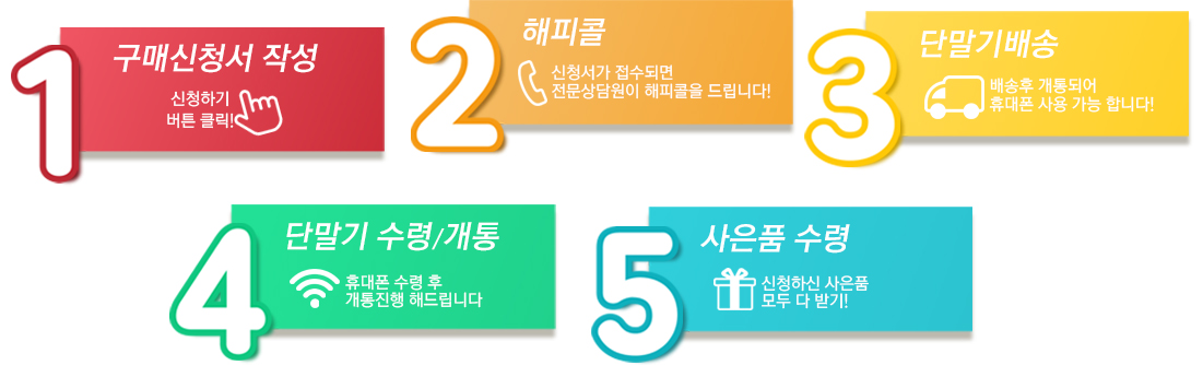 간단한 구매 절차 안내